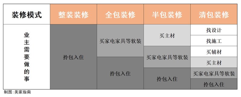 城阳区装修行业动态一览：趋势与挑战并存